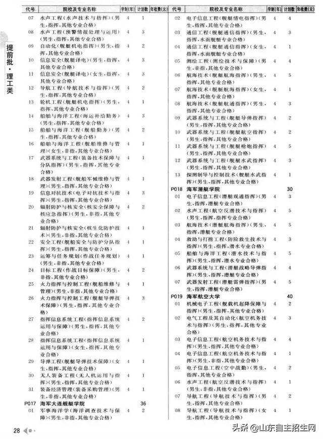有哪些院校可以提前批（提前批次院校的问题汇总）(7)