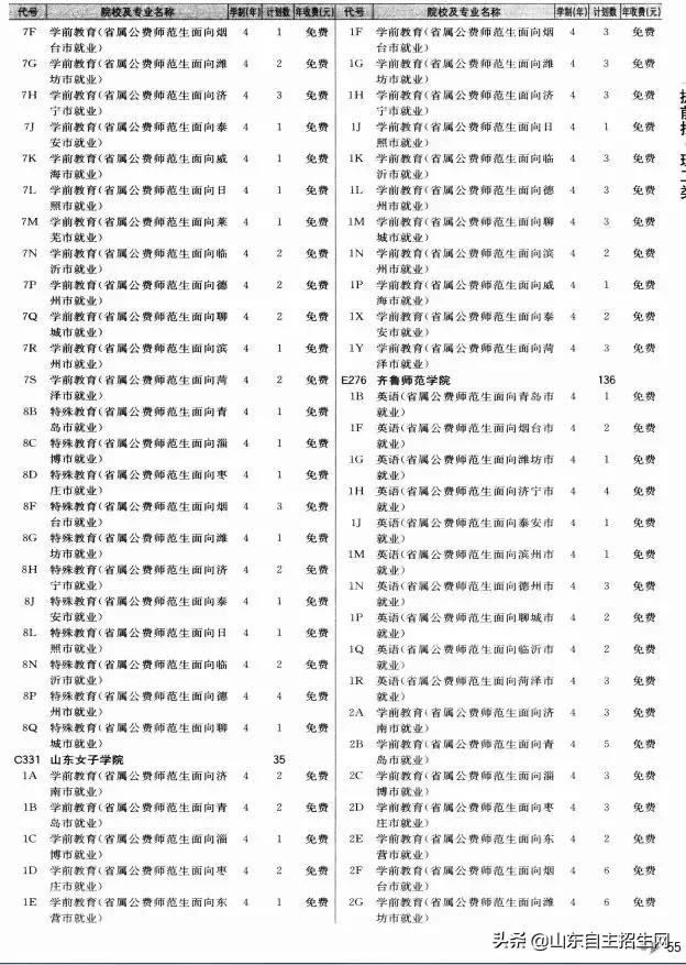 有哪些院校可以提前批（提前批次院校的问题汇总）(34)