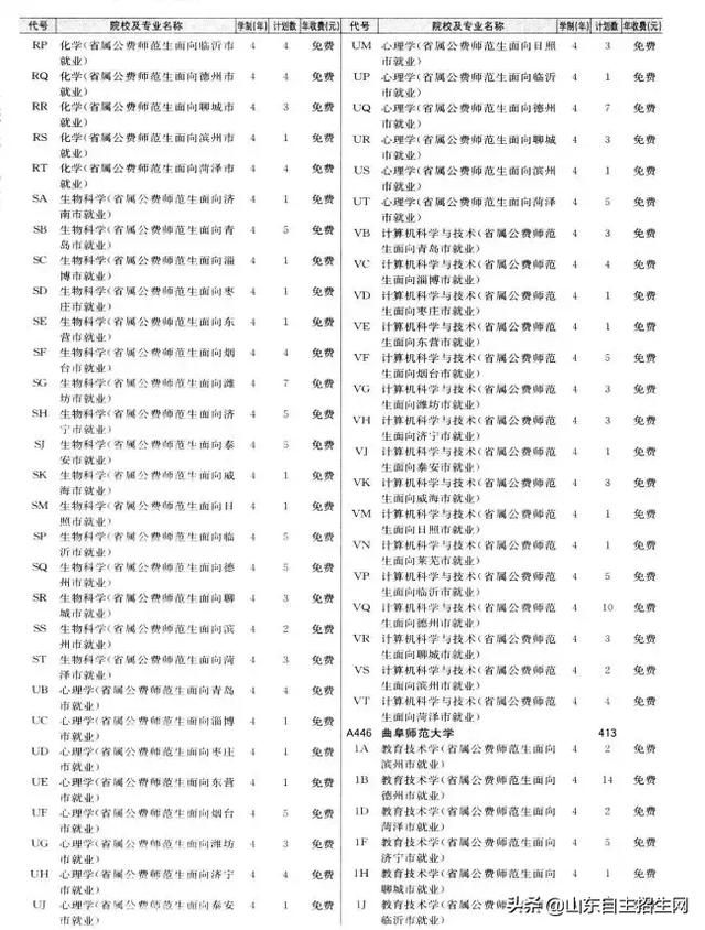 有哪些院校可以提前批（提前批次院校的问题汇总）(21)