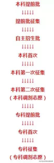 有哪些院校可以提前批（提前批次院校的问题汇总）(2)
