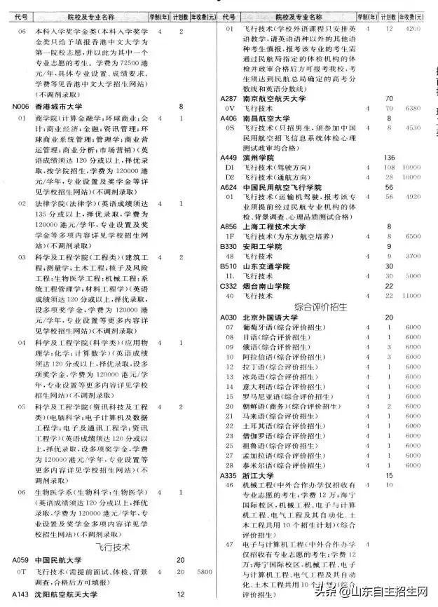 有哪些院校可以提前批（提前批次院校的问题汇总）(36)