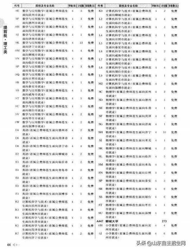 有哪些院校可以提前批（提前批次院校的问题汇总）(23)