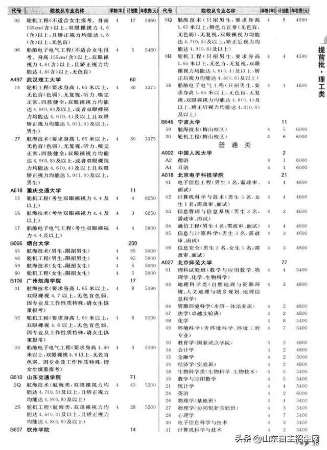 有哪些院校可以提前批（提前批次院校的问题汇总）(14)
