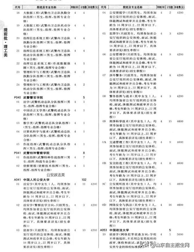 有哪些院校可以提前批（提前批次院校的问题汇总）(11)