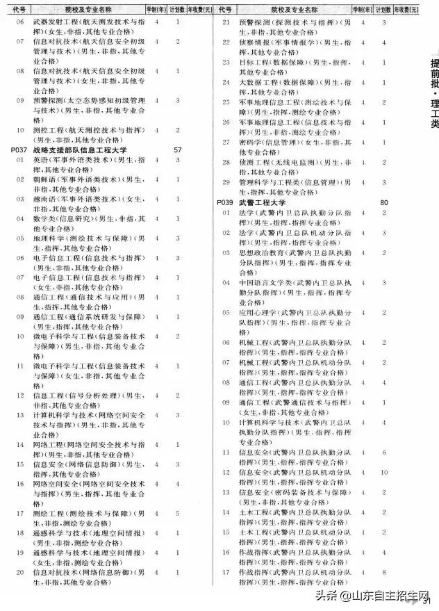 有哪些院校可以提前批（提前批次院校的问题汇总）(10)