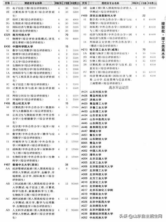 有哪些院校可以提前批（提前批次院校的问题汇总）(38)