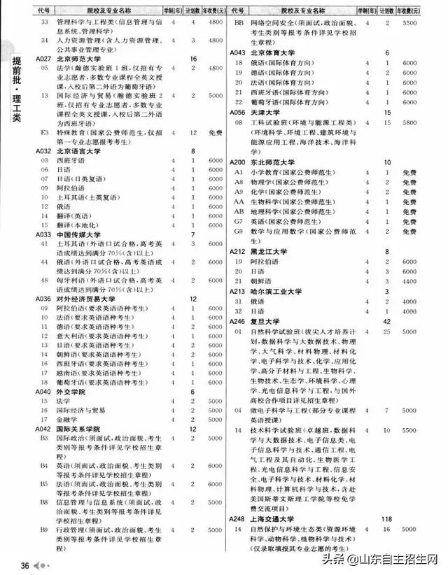有哪些院校可以提前批（提前批次院校的问题汇总）(15)