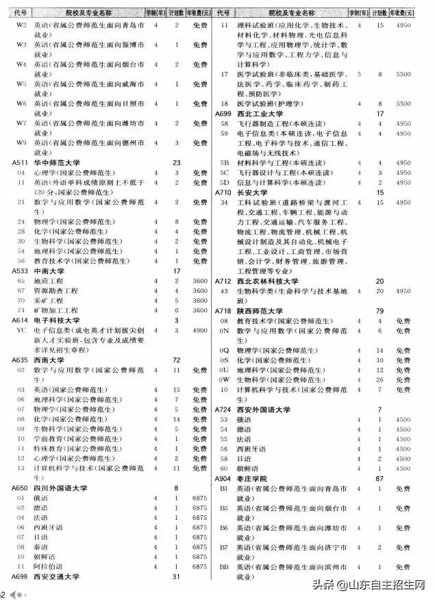 有哪些院校可以提前批（提前批次院校的问题汇总）(31)