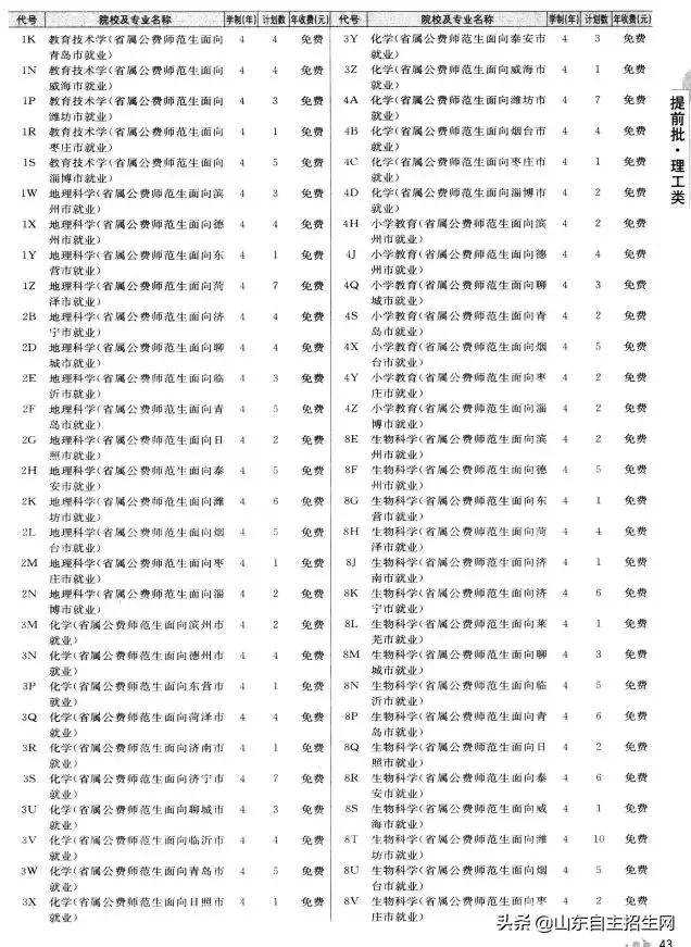 有哪些院校可以提前批（提前批次院校的问题汇总）(22)