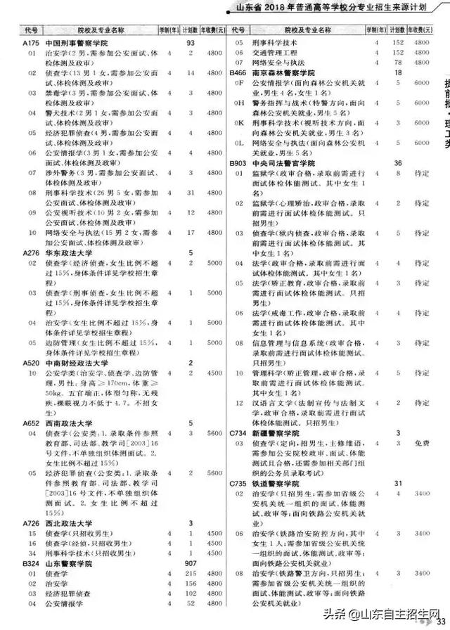 有哪些院校可以提前批（提前批次院校的问题汇总）(12)