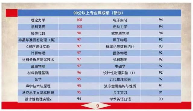 北大学霸的作息时间表（985学霸作息表刷爆朋友圈）(13)