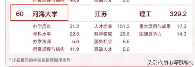 合肥工业大学与河海大学哪个好（合肥工业大学和河海大学哪个好）(图7)