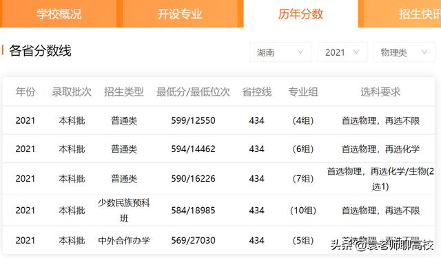 合肥工业大学与河海大学哪个好（合肥工业大学和河海大学哪个好）(图10)