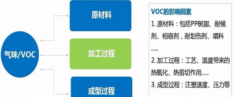 voc部门是什么