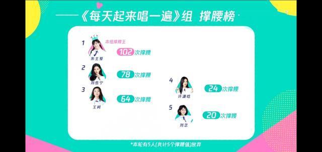 《创3》陈倩楠出现失误，希林熬夜赶通告，田京凡rap开嗓惊艳