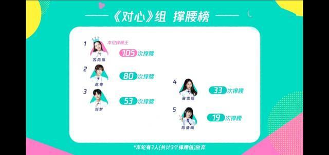 《创3》陈倩楠出现失误，希林熬夜赶通告，田京凡rap开嗓惊艳