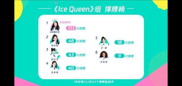 《创3》陈倩楠出现失误，希林熬夜赶通告，田京凡rap开嗓惊艳