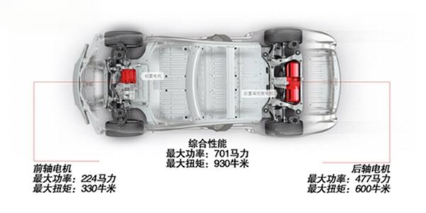 谁都不惯着！评测特斯拉ModelSP85D-