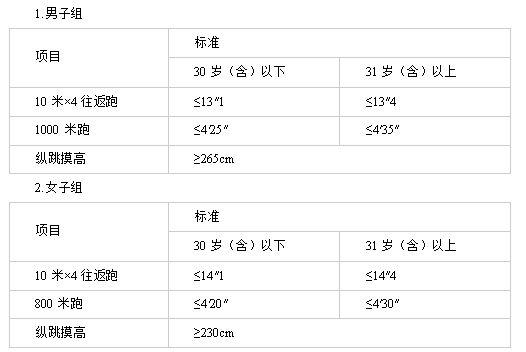公务员体能测试项目有哪些内容（体能测试测点啥）(2)