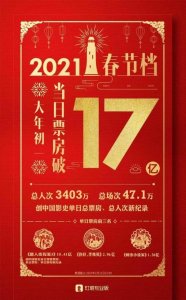 ​初一7部电影上映（初一票房创纪录这部喜剧被怒赞）