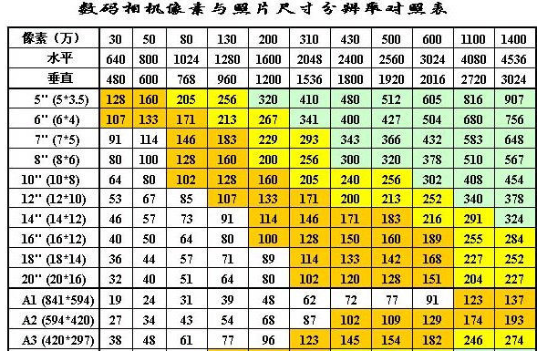 七寸照片大小对比,7寸照片是多大尺寸图3
