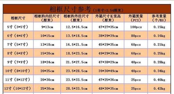 七寸照片大小对比,7寸照片是多大尺寸图2