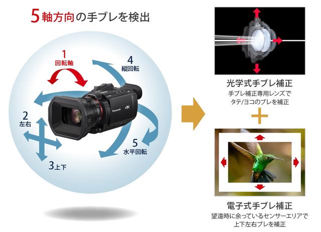 松下各型号摄像机对比（业界最轻小4K60p摄像机）(23)