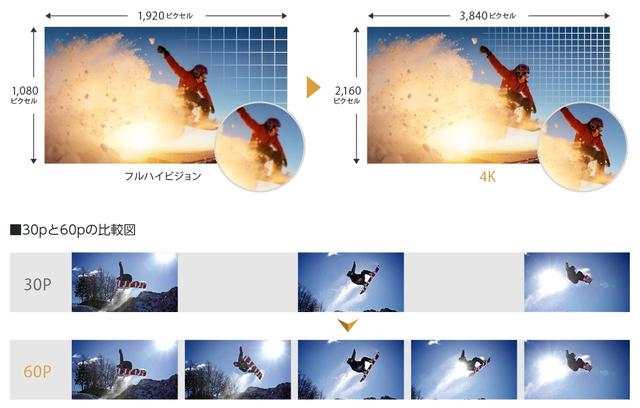 松下各型号摄像机对比（业界最轻小4K60p摄像机）(24)