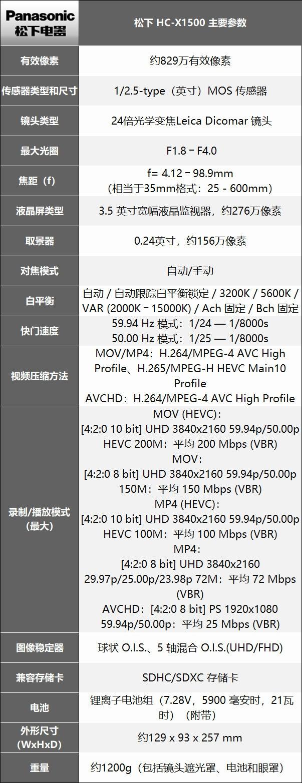 松下各型号摄像机对比（业界最轻小4K60p摄像机）(3)