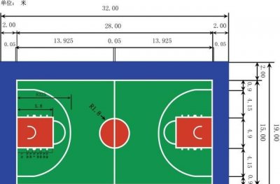 ​篮球场地标准尺寸，篮球场尺寸标准图纸？