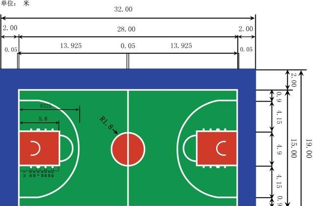 篮球场地标准尺寸，篮球场尺寸标准图纸？图1