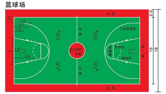 篮球场地标准尺寸，篮球场尺寸标准图纸？图3