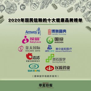 ​国内保健品排行榜（“2025年国民信赖的十大健康品牌”榜单揭晓）