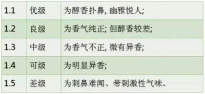 ​白酒香气分为溢香(白酒香气分为几种)