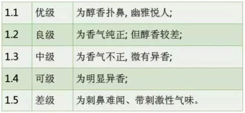 白酒香气了分分为