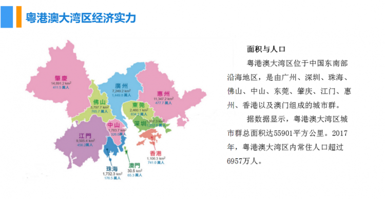 长三角大湾区指的是哪些城市