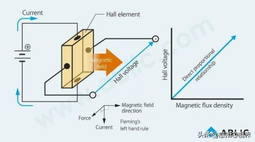 磁性传感器的工作原理(磁性传感器接线)-第2张图片-