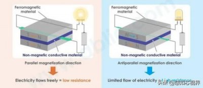​磁性传感器的工作原理(磁性传感器接线)
