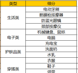 情人节送男友什么礼物,情人节送给男朋友什么花合适图6