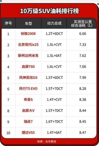 10万左右的suv车排行榜 前十名(10万左右的车suv排名)