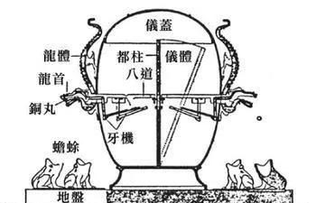 张衡发明了什么，张衡发明了什么？图3