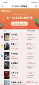 你的婚礼票房有多少(你的婚礼票房领跑五一档)