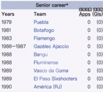 ​卡洛斯——世界足球史上最大的骗子