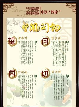 我国传统医学望闻问切四诊法