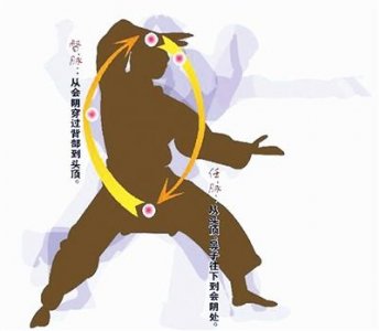 ​如何打通任督二脉（打通任督二脉的方法）