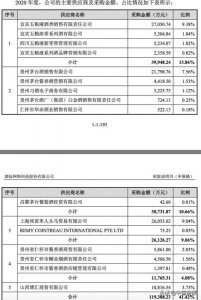 ​五粮液贵宾黄金酒价格表及图片_五粮液黄金贵宾酒52度价格