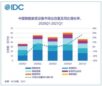 ​从全志科技的大涨，看AIoT芯片崛起 | 见智研究所