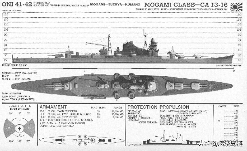 被称为“惊人的违约舰”的旧日本海军“最上”级重巡洋舰