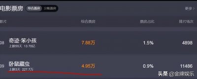 文松的新电影票房成绩不佳!想复制小沈阳的成功路线,难度太大