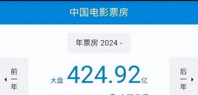 ​2024十大影片出炉！《热辣滚烫》领衔！中国电影总票房425亿元！